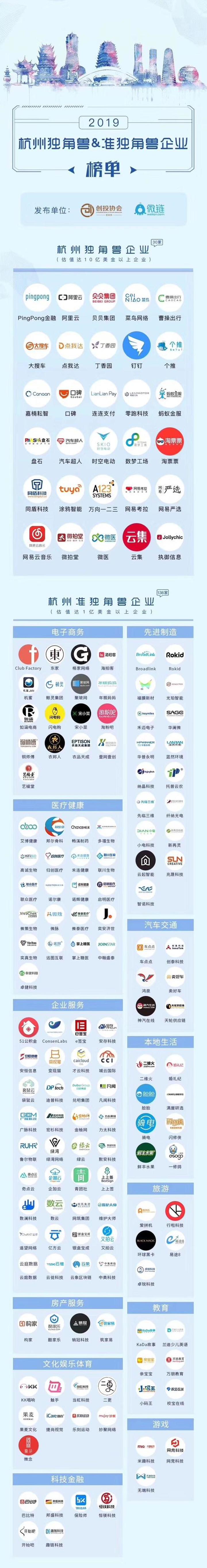 从杭州“准独角兽”榜单中看中国区块链力量的崛起！
