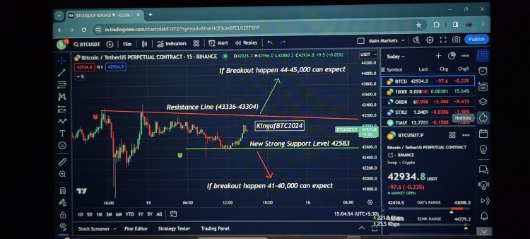 Support Level Breakout update