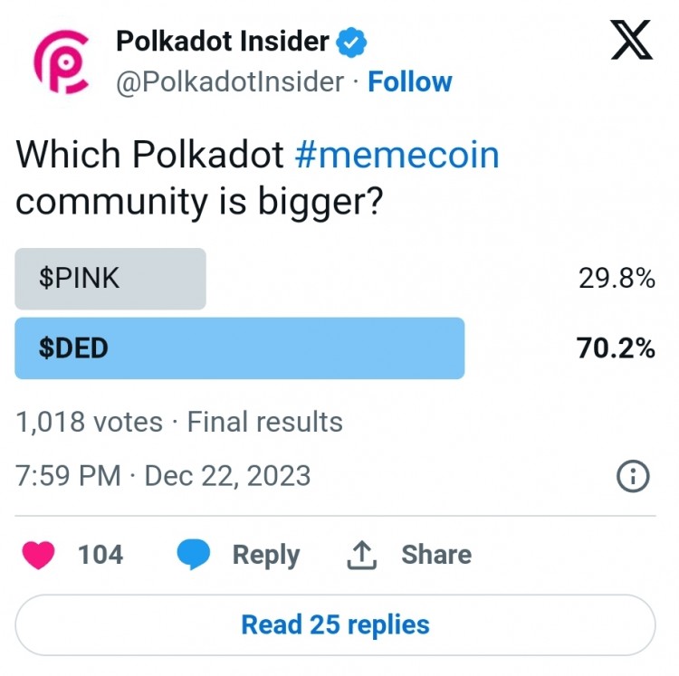 Polkadot 社区将在网络上推出第一个 Meme 币 DED。